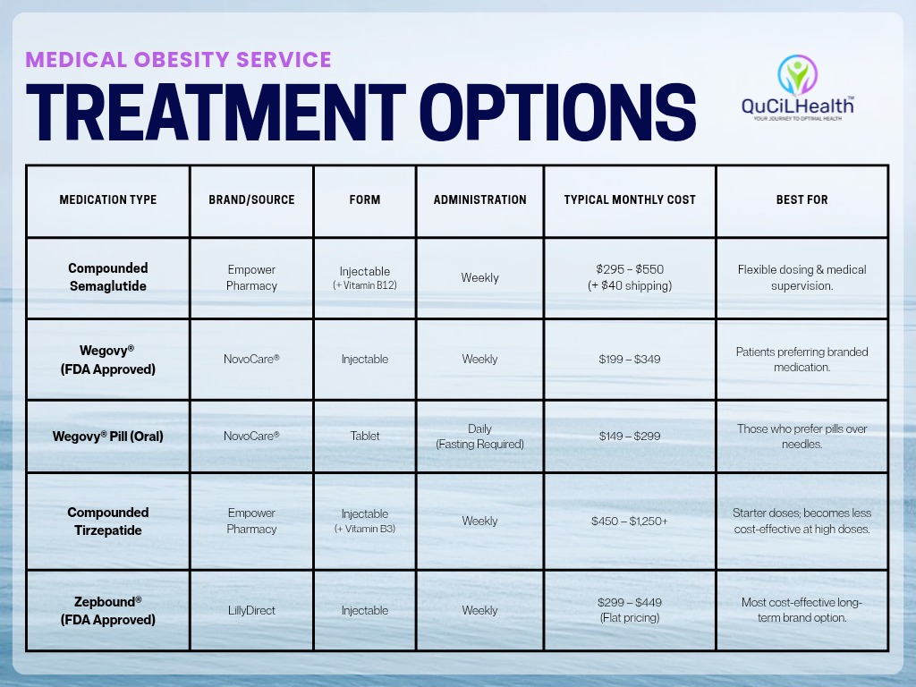 Medication shipping and delivery